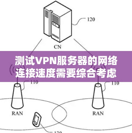 测试VPN服务器的网络连接速度需要综合考虑多个因素，包括VPN服务器的配置、防火墙设置以及设备环境。以下是逐步的指导步骤
