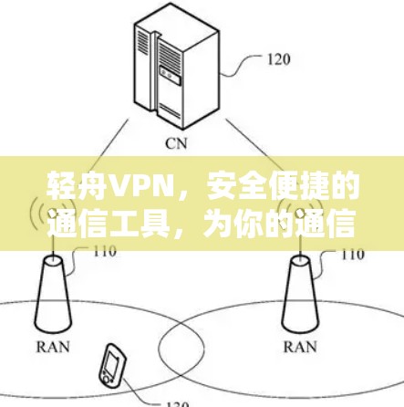 轻舟VPN，安全便捷的通信工具，为你的通信保驾护航！