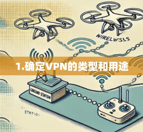1.确定VPN的类型和用途