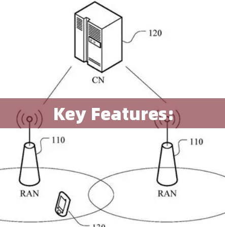 Key Features: